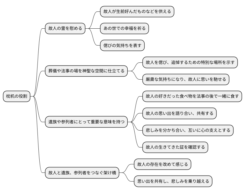 枕机の役割