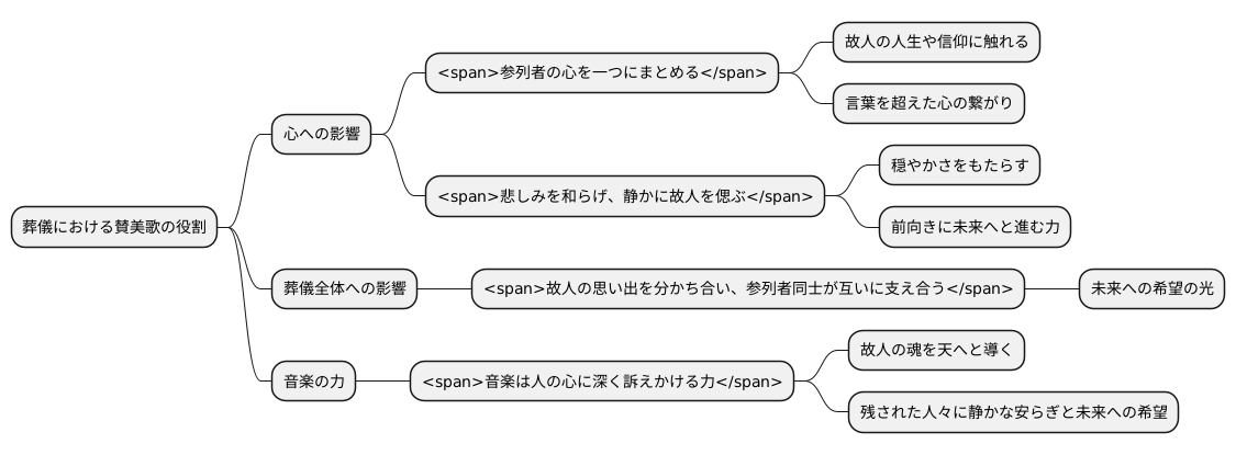 賛美歌を通して