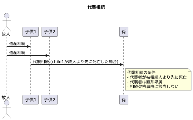 はじめに