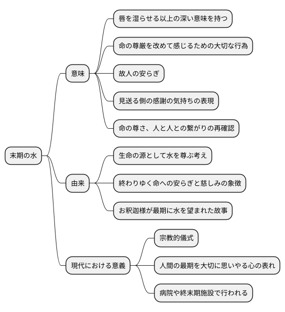 大切な儀式の意味