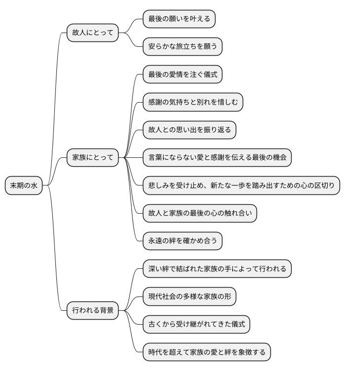 家族の気持ちの表れ