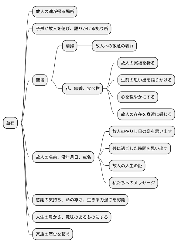 墓石の役割