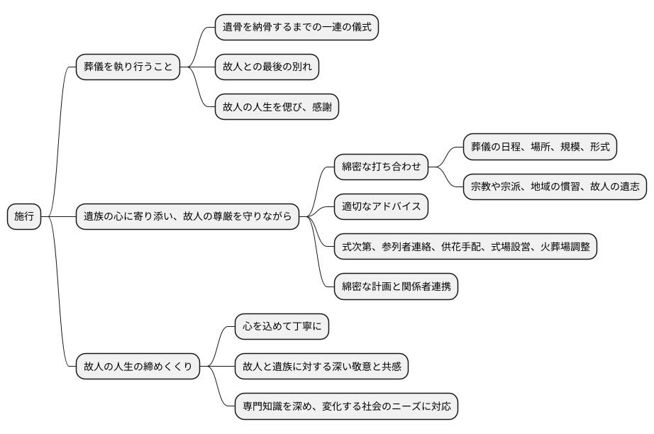 施行とは