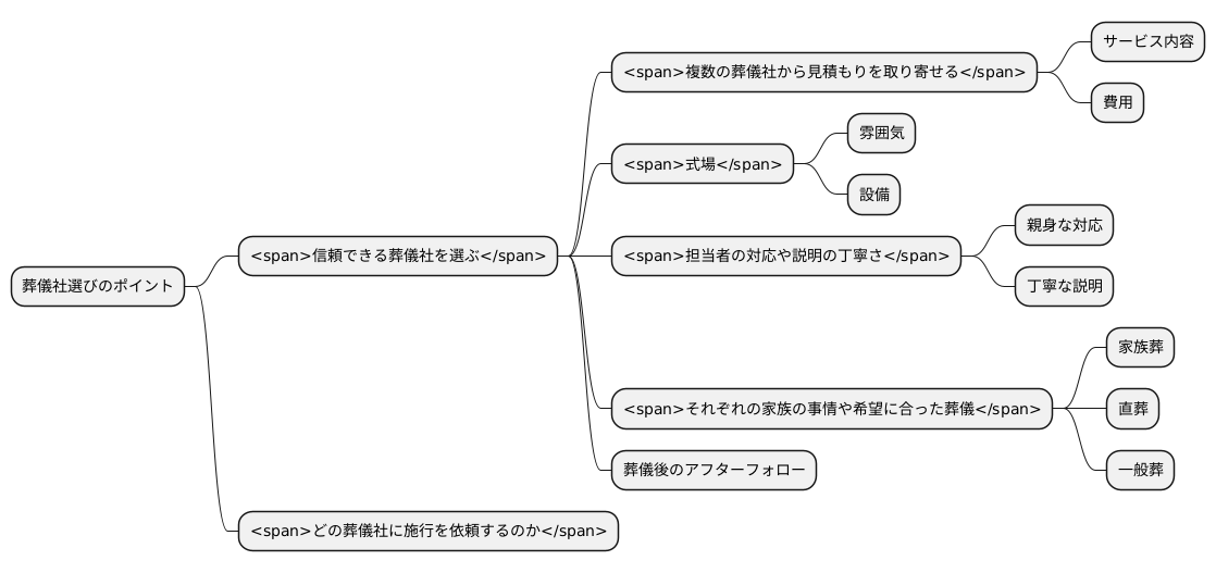 施行を依頼する葬儀社選び