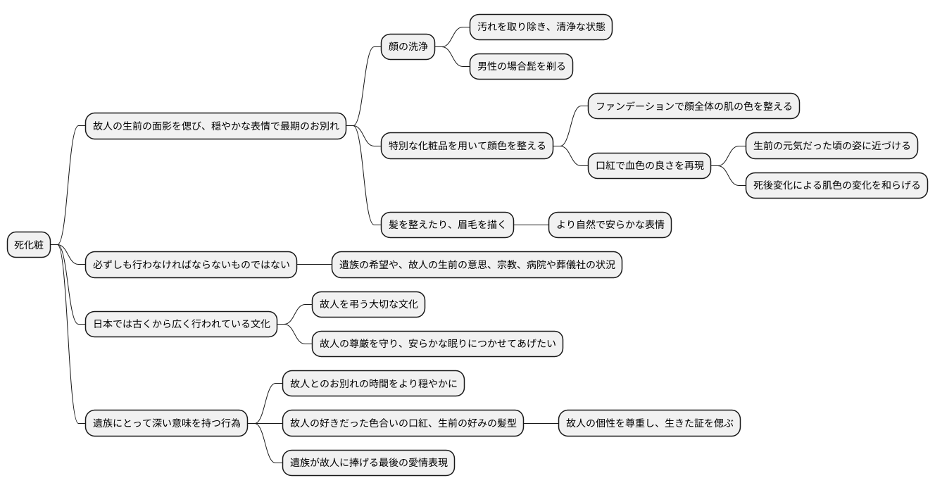 死化粧とは