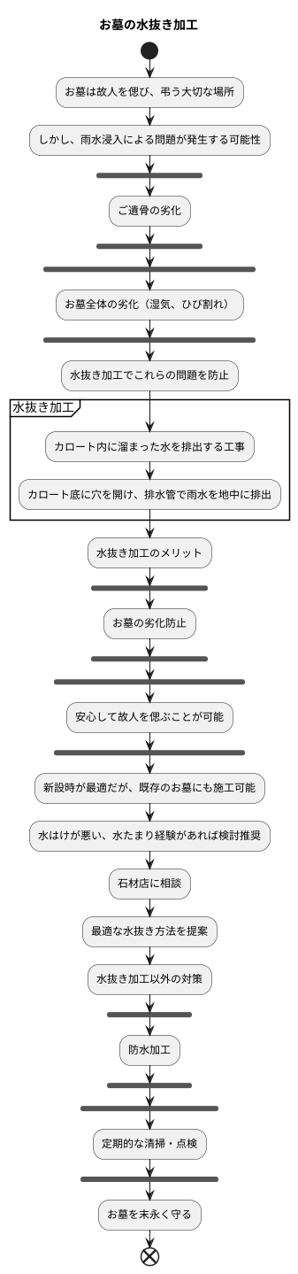 水抜き加工の重要性