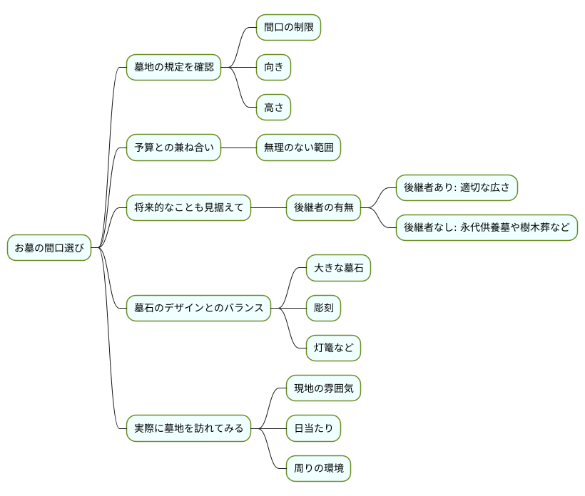 間口選びの注意点