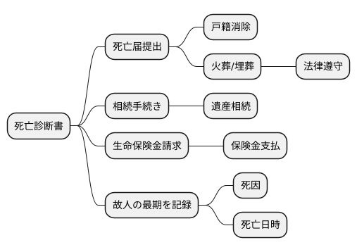 法的な側面と重要性