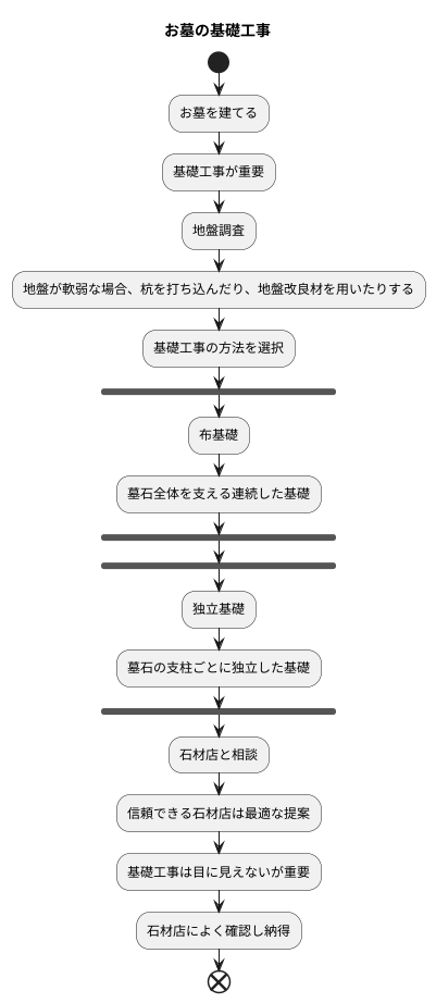 お墓の基礎とは