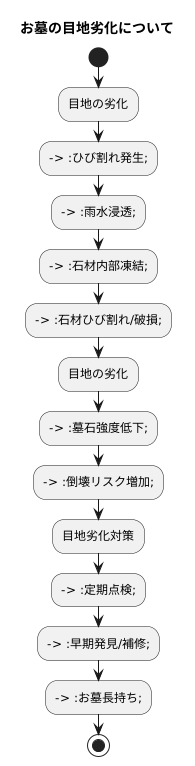 目地の劣化と影響