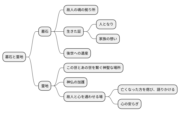 墓石と霊地の関係