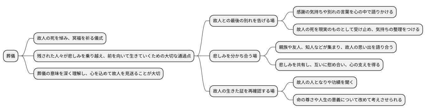 葬儀本来の役割