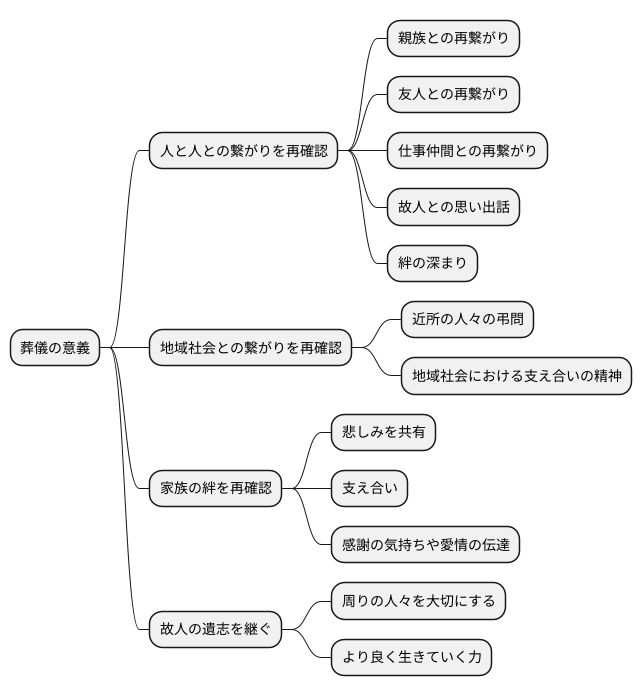 人と人との繋がり